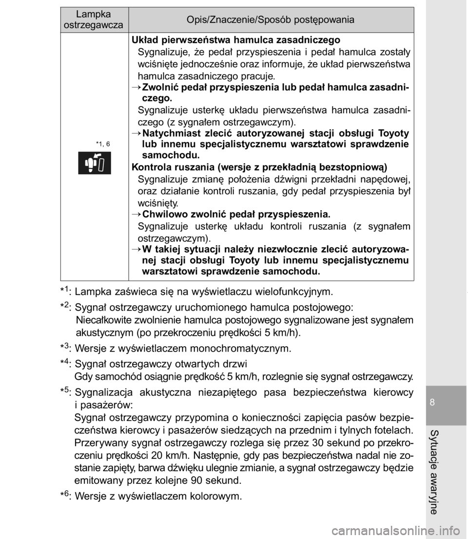TOYOTA C-HR 2017 Instrukcja obsługi (in Polish) *1: Lampka zaÊwieca si´ na wyÊwietlaczu wielofunkcyjnym.
*
2: Sygna∏ ostrzegawczy uruchomionego hamulca postojowego:
Nieca∏kowite zwolnienie hamulca postojowego sygnalizowane jest sygna∏em
ak TOYOTA C-HR 2017 Instrukcja obsługi (in Polish) *1: Lampka zaÊwieca si´ na wyÊwietlaczu wielofunkcyjnym.
*
2: Sygna∏ ostrzegawczy uruchomionego hamulca postojowego:
Nieca∏kowite zwolnienie hamulca postojowego sygnalizowane jest sygna∏em
ak