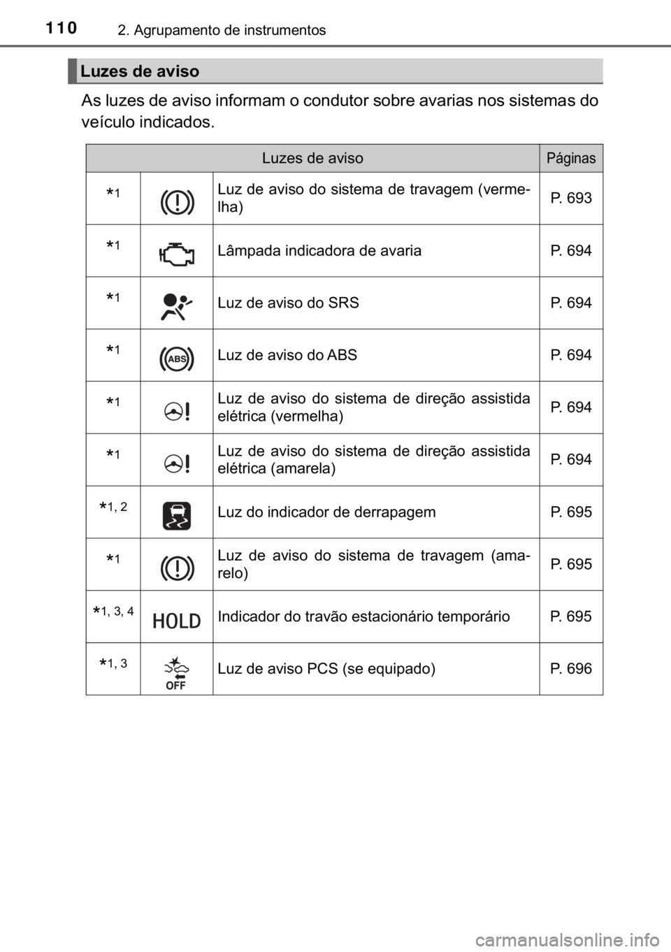 TOYOTA C-HR 2017  Manual de utilização (in Portuguese) 110����$�J�U�X�S�D�P�H�Q�W�R��G�H��L�Q�V�W�U�X�P�H�Q�W�R�V
�$�V��O�X�]�H�V��G�H��D�Y�L�V�R��L�Q�I�R�U�P�D�P��R��F�R�Q�G�X�W�R�U��V�R�E�U�H��D�Y�D�U�L�D�V��Q�R�V��V�L�V�W�H�P�D�V��G�R
�