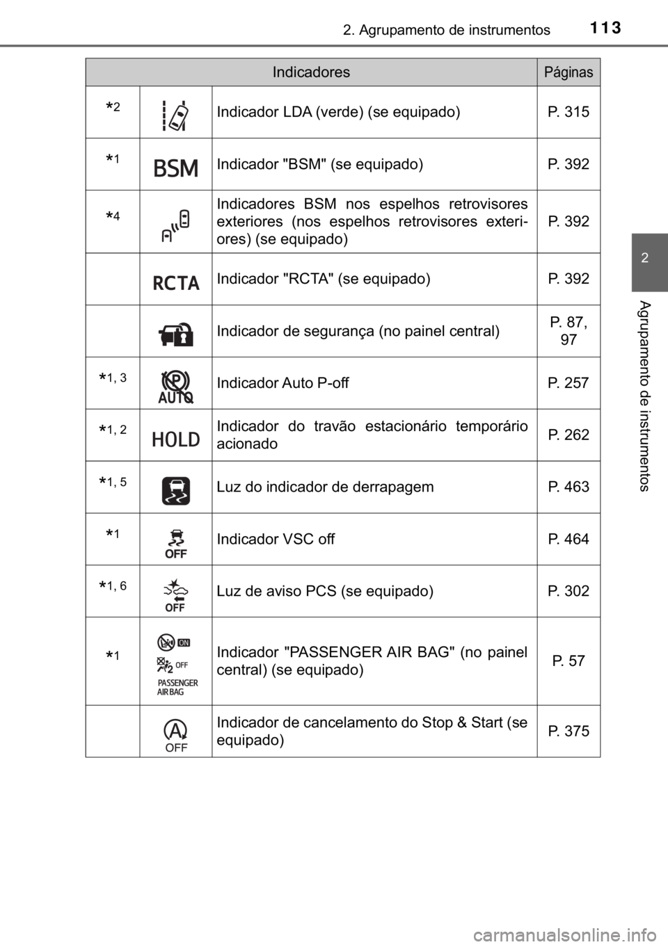 TOYOTA C-HR 2017  Manual de utilização (in Portuguese) 113����$�J�U�X�S�D�P�H�Q�W�R��G�H��L�Q�V�W�U�X�P�H�Q�W�R�V
�
�$�J�U�X�S�D�P�H�Q�W�R��G�H��L�Q�V�W�U�X�P�H�Q�W�R�V
�
��,�Q�G�L�F�D�G�R�U��/��$���Y�H�U�G�H����V�H��H�T�X�L�S�D�G�R� �3�
