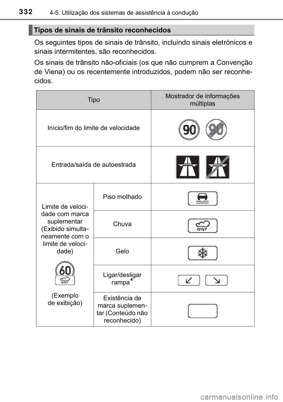 TOYOTA C-HR 2017  Manual de utilização (in Portuguese) 332<0017001000180011000300380057004c004f004c005d0044006f006d0052000300470052005600030056004c0056005700480050004400560003004700480003004400560056004c00560057007200510046004c00440003006a0003004600520051