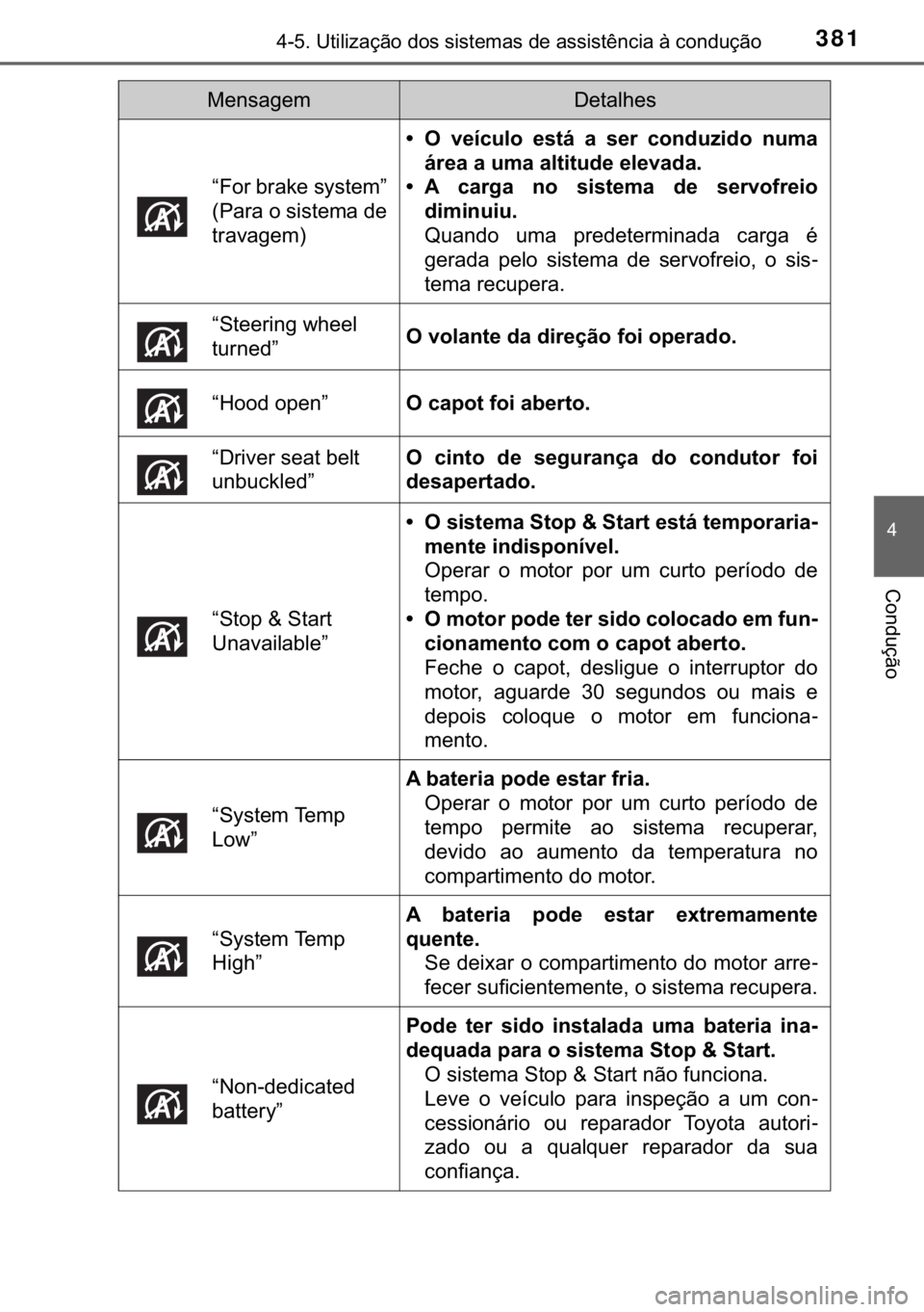 TOYOTA C-HR 2017  Manual de utilização (in Portuguese) 381<0017001000180011000300380057004c004f004c005d0044006f006d0052000300470052005600030056004c0056005700480050004400560003004700480003004400560056004c00560057007200510046004c00440003006a0003004600520051