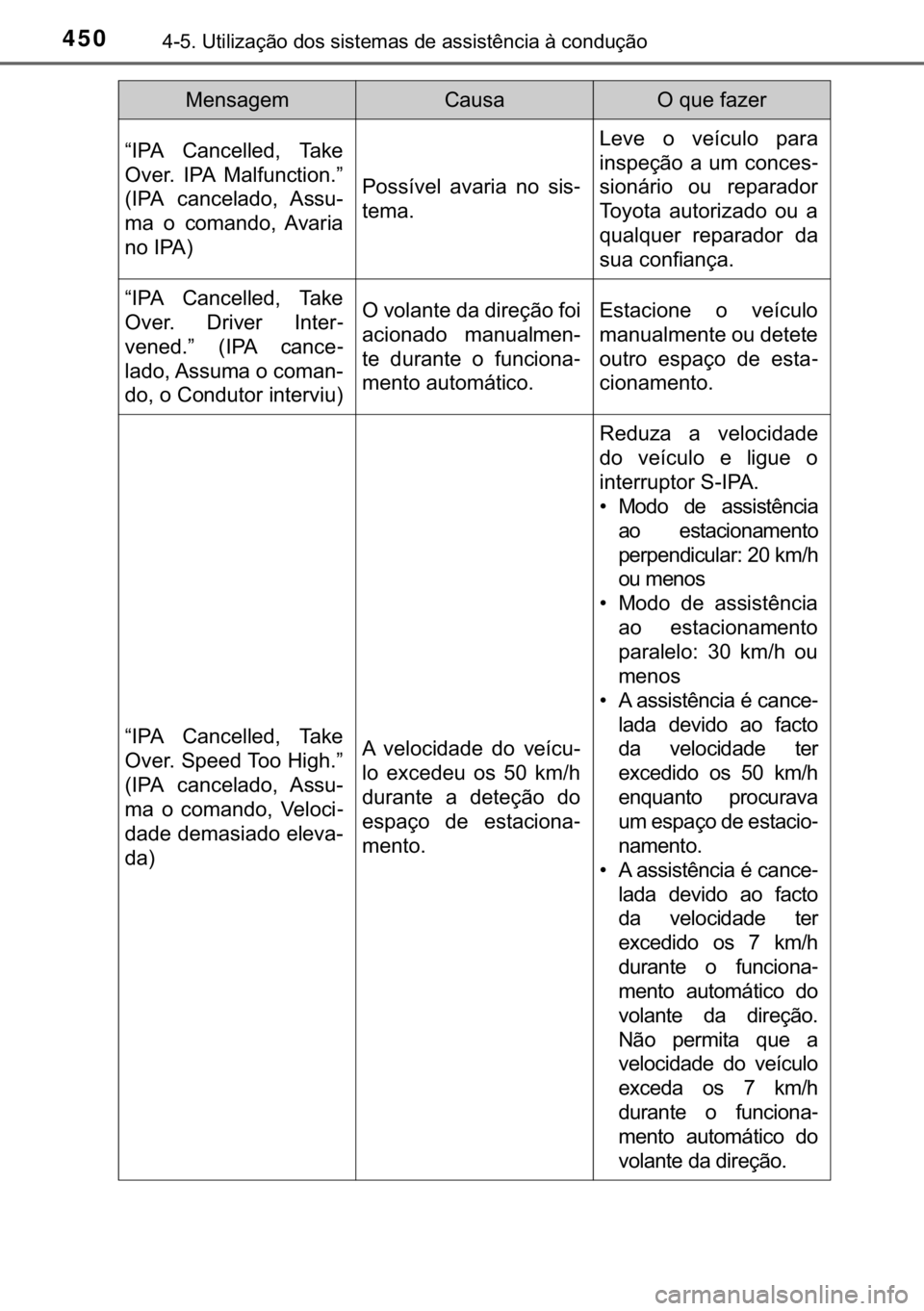 TOYOTA C-HR 2017  Manual de utilização (in Portuguese) 450<0017001000180011000300380057004c004f004c005d0044006f006d0052000300470052005600030056004c0056005700480050004400560003004700480003004400560056004c00560057007200510046004c00440003006a0003004600520051
