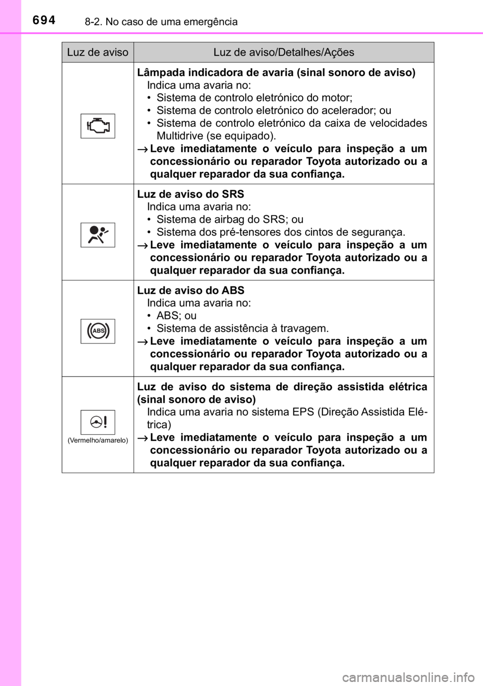 TOYOTA C-HR 2017  Manual de utilização (in Portuguese) 694������1�R��F�D�V�R��G�H��X�P�D��H�P�H�U�J�r�Q�F�L�D
<002f006b005000530044004700440003004c00510047004c00460044004700520055004400030047004800030044005900440055004c00440003000b0056004c0051004