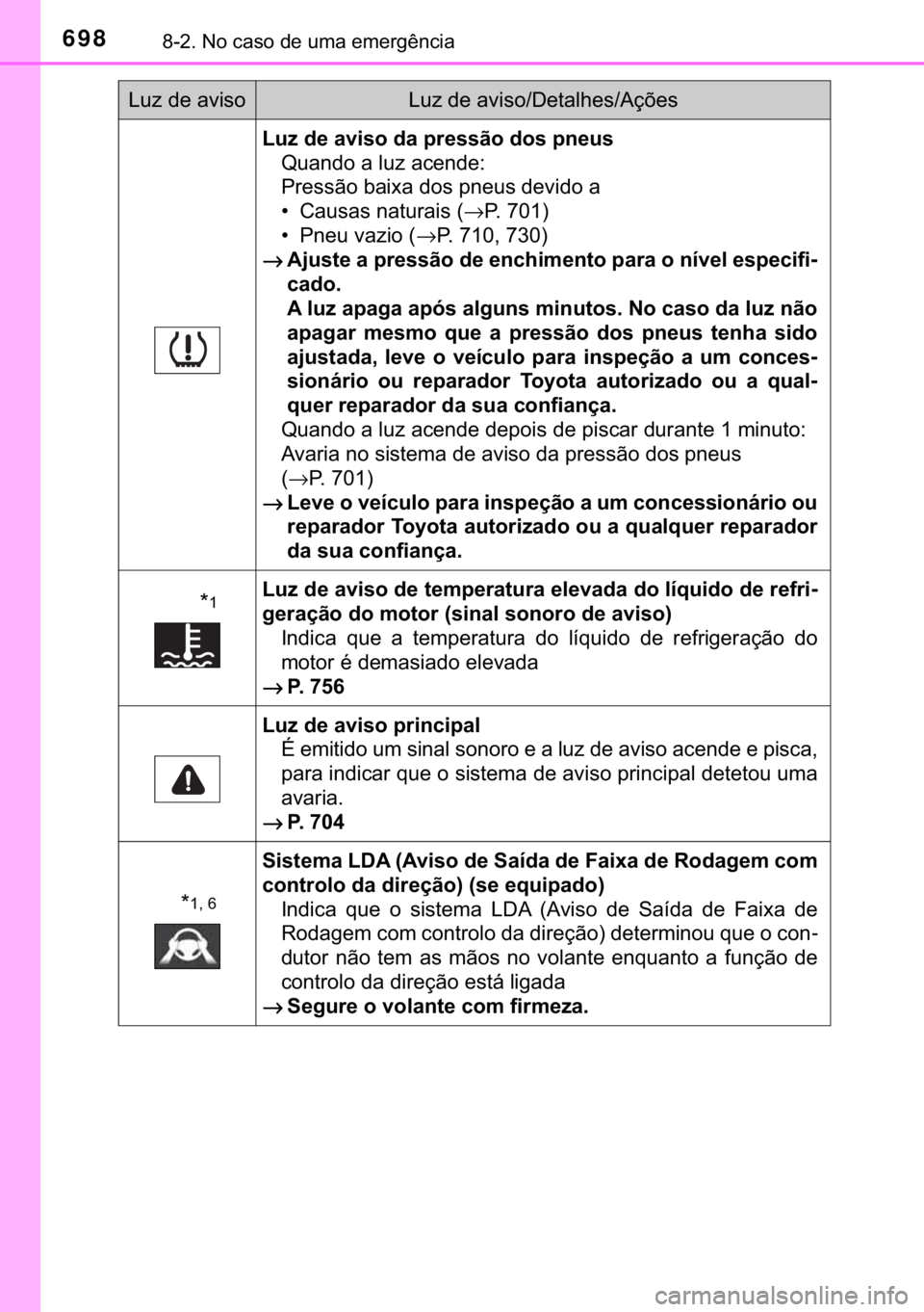 TOYOTA C-HR 2017  Manual de utilização (in Portuguese) 698������1�R��F�D�V�R��G�H��X�P�D��H�P�H�U�J�r�Q�F�L�D
�/�X�]��G�H��D�Y�L�V�R��G�D��S�U�H�V�V�m�R��G�R�V��S�Q�H�X�V
�4�X�D�Q�G�R��D��O�X�]��D�F�H�Q�G�H�
�3�U�H�V�V�m�R��E�D�L�[�D�