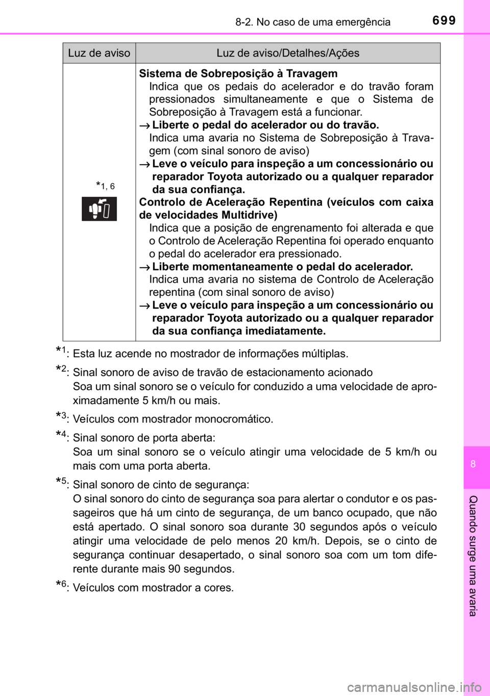 TOYOTA C-HR 2017  Manual de utilização (in Portuguese) 699������1�R��F�D�V�R��G�H��X�P�D��H�P�H�U�J�r�Q�F�L�D
�
�4�X�D�Q�G�R��V�X�U�J�H��X�P�D��D�Y�D�U�L�D
�
�� �(�V�W�D��O�X�]��D�F�H�Q�G�H��Q�R��P�R�V�W�U�D�G�R�U��G�H��L�Q�I�R�U�P�D�