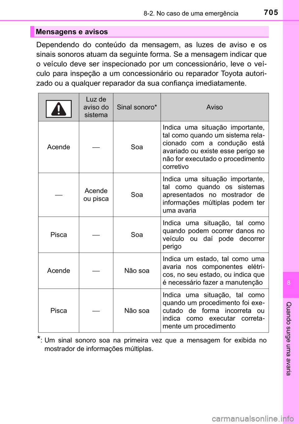 TOYOTA C-HR 2017  Manual de utilização (in Portuguese) 705������1�R��F�D�V�R��G�H��X�P�D��H�P�H�U�J�r�Q�F�L�D
�
�4�X�D�Q�G�R��V�X�U�J�H��X�P�D��D�Y�D�U�L�D
��H�S�H�Q�G�H�Q�G�R� �G�R� �F�R�Q�W�H�~�G�R� �G�D� �P�H�Q�V�D�J�H�P�� �D�V� �O