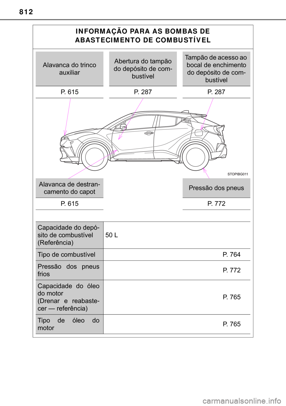 TOYOTA C-HR 2017  Manual de utilização (in Portuguese) 812
INFORMAÇÃO PARA AS BOMBAS DE 
ABASTECIMENTO DE COMBUSTÍVEL
�$�O�D�Y�D�Q�F�D��G�R��W�U�L�Q�F�R�
�D�X�[�L�O�L�D�U�$�E�H�U�W�X�U�D��G�R��W�D�P�S�m�R�
�G�R��G�H�S�y�V�L�W�R��G�H��F�R�P-
�E