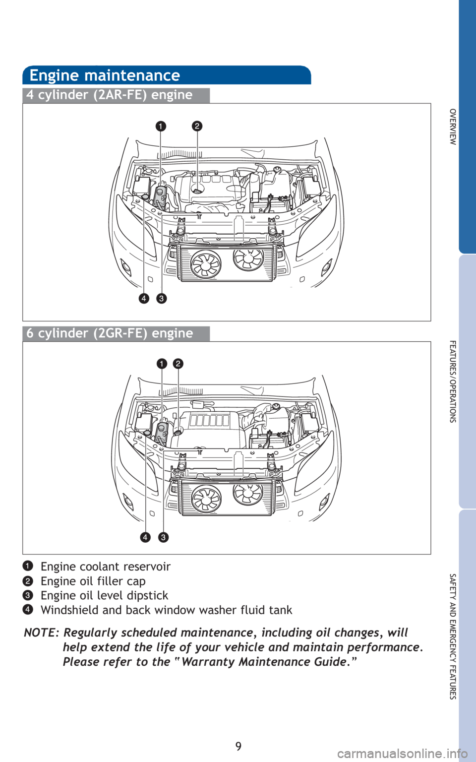 TOYOTA RAV4 2010 XA30 / 3.G Quick Reference Guide 9
OVERVIEW
FEATURES/OPERATIONS
SAFETY AND EMERGENCY FEATURESEngine coolant reservoir
Engine oil filler cap
Engine oil level dipstick
Windshield and back window washer fluid tank
NOTE: Regularly schedu TOYOTA RAV4 2010 XA30 / 3.G Quick Reference Guide 9
OVERVIEW
FEATURES/OPERATIONS
SAFETY AND EMERGENCY FEATURESEngine coolant reservoir
Engine oil filler cap
Engine oil level dipstick
Windshield and back window washer fluid tank
NOTE: Regularly schedu