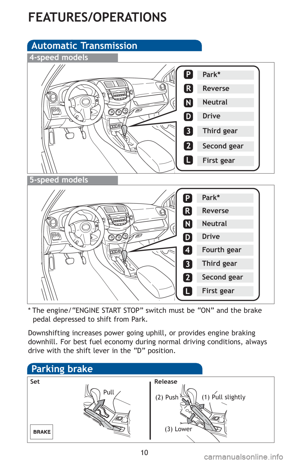 TOYOTA RAV4 2010 XA30 / 3.G Quick Reference Guide 10
Automatic Transmission
* The engine/“ENGINE START STOP” switch must be “ON” and the brake
pedal depressed to shift from Park.
Downshifting increases power going uphill, or provides engine b TOYOTA RAV4 2010 XA30 / 3.G Quick Reference Guide 10
Automatic Transmission
* The engine/“ENGINE START STOP” switch must be “ON” and the brake
pedal depressed to shift from Park.
Downshifting increases power going uphill, or provides engine b