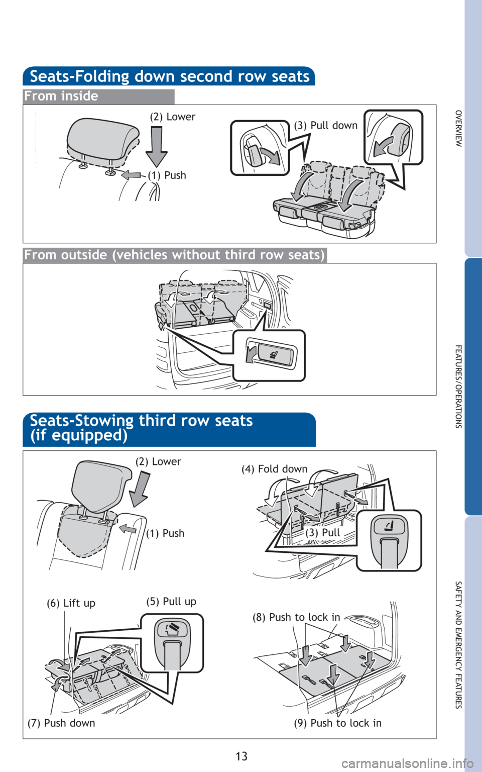 TOYOTA RAV4 2010 XA30 / 3.G Quick Reference Guide 13
OVERVIEW
FEATURES/OPERATIONS
SAFETY AND EMERGENCY FEATURES
(2) Lower
(3) Pull down
From inside
From outside (vehicles without third row seats)
(1) Push
(2) Lower
(1) Push
(5) Pull up
(7) Push down
TOYOTA RAV4 2010 XA30 / 3.G Quick Reference Guide 13
OVERVIEW
FEATURES/OPERATIONS
SAFETY AND EMERGENCY FEATURES
(2) Lower
(3) Pull down
From inside
From outside (vehicles without third row seats)
(1) Push
(2) Lower
(1) Push
(5) Pull up
(7) Push down