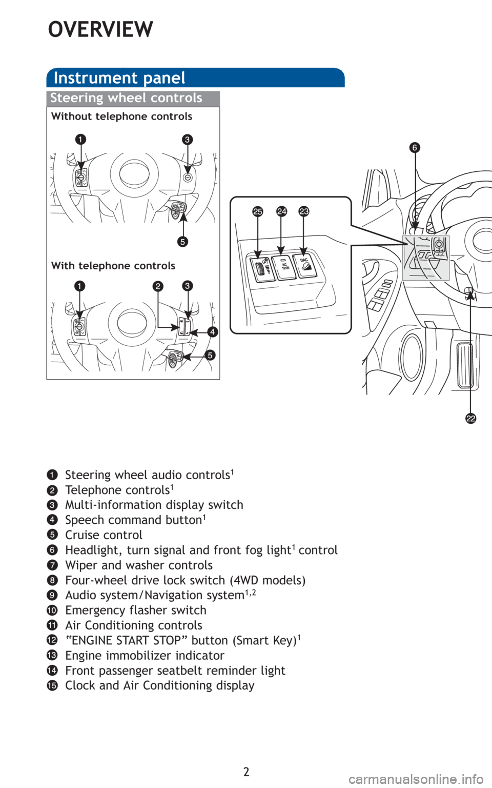 TOYOTA RAV4 2010 XA30 / 3.G Quick Reference Guide 2
OVERVIEW
Instrument panel
Steering wheel controls
Steering wheel audio controls1
Telephone controls1
Multi-information display switch
Speech command button1
Cruise control
Headlight, turn signal and TOYOTA RAV4 2010 XA30 / 3.G Quick Reference Guide 2
OVERVIEW
Instrument panel
Steering wheel controls
Steering wheel audio controls1
Telephone controls1
Multi-information display switch
Speech command button1
Cruise control
Headlight, turn signal and