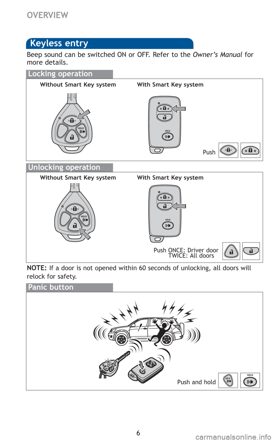 TOYOTA RAV4 2010 XA30 / 3.G Quick Reference Guide 6
OVERVIEW
Keyless entry
Locking operation
Unlocking operation
Beep sound can be switched ON or OFF. Refer to theOwner’s Manualfor
more details.
Panic button
Push and hold
NOTE:If a door is not open TOYOTA RAV4 2010 XA30 / 3.G Quick Reference Guide 6
OVERVIEW
Keyless entry
Locking operation
Unlocking operation
Beep sound can be switched ON or OFF. Refer to theOwner’s Manualfor
more details.
Panic button
Push and hold
NOTE:If a door is not open