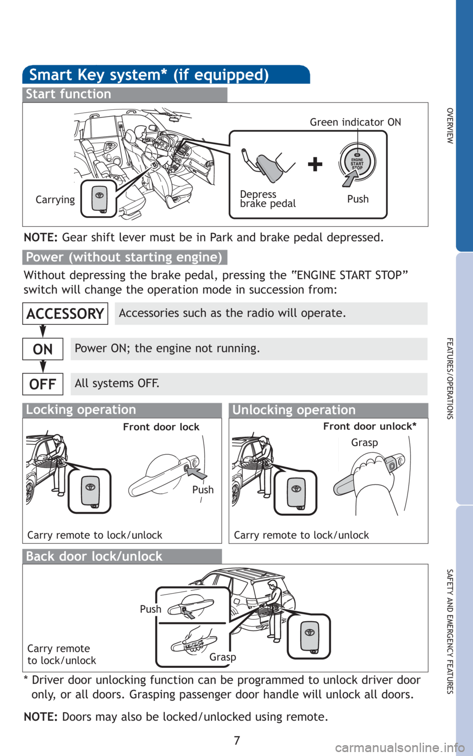 TOYOTA RAV4 2010 XA30 / 3.G Quick Reference Guide 7
OVERVIEW
FEATURES/OPERATIONS
SAFETY AND EMERGENCY FEATURES
Smart Key system* (if equipped)
Start function
NOTE:Gear shift lever must be in Park and brake pedal depressed.
Push Depress
brake pedal Ca TOYOTA RAV4 2010 XA30 / 3.G Quick Reference Guide 7
OVERVIEW
FEATURES/OPERATIONS
SAFETY AND EMERGENCY FEATURES
Smart Key system* (if equipped)
Start function
NOTE:Gear shift lever must be in Park and brake pedal depressed.
Push Depress
brake pedal Ca