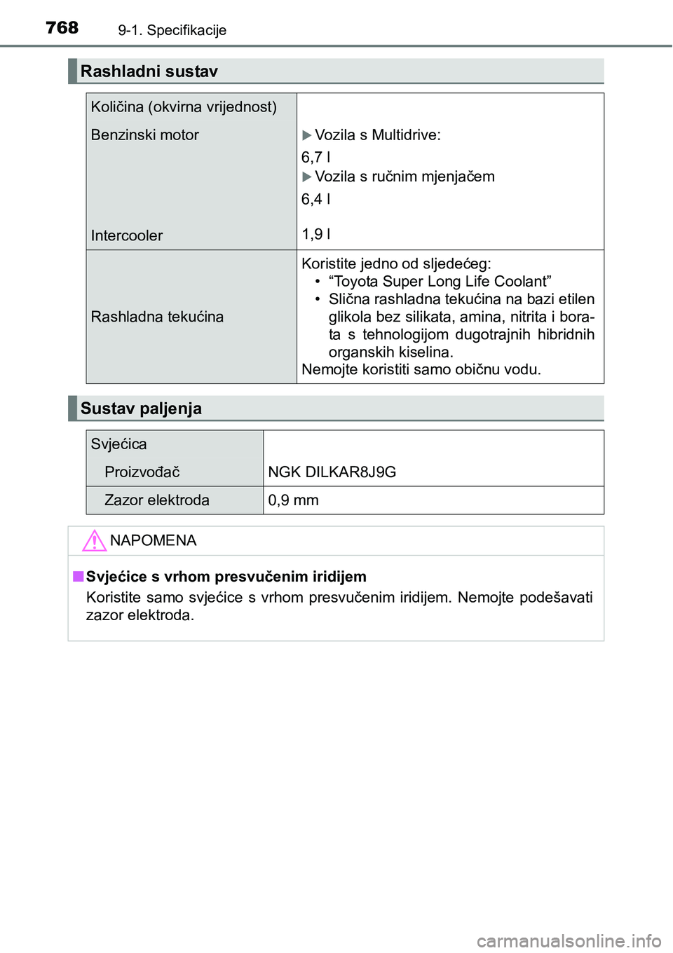 TOYOTA C-HR 2016 Upute Za Rukovanje (in Croatian) 7689-1. Specifikacije
Rashladni sustav
Količina (okvirna vrijednost)
Benzinski motor
IntercoolerVozila s Multidrive:
6,7 l
Vozila s ručnim mjenjačem
6,4 l
1,9 l
Rashladna tekućinaKoristite j TOYOTA C-HR 2016 Upute Za Rukovanje (in Croatian) 7689-1. Specifikacije
Rashladni sustav
Količina (okvirna vrijednost)
Benzinski motor
IntercoolerVozila s Multidrive:
6,7 l
Vozila s ručnim mjenjačem
6,4 l
1,9 l
Rashladna tekućinaKoristite j