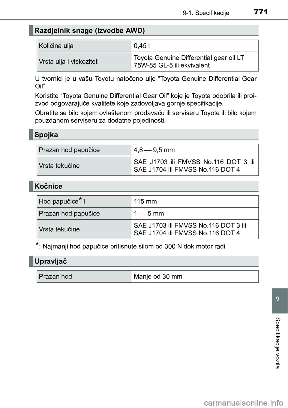 TOYOTA C-HR 2016  Upute Za Rukovanje (in Croatian) 7719-1. Specifikacije
9
Specifikacije vozila
U  tvornici  je  u  vašu  Toyotu  natočeno  ulje  “Toyota  Genuine  Differential  Gear
Oil”.
Koristite “Toyota Genuine Differential Gear Oil” koj