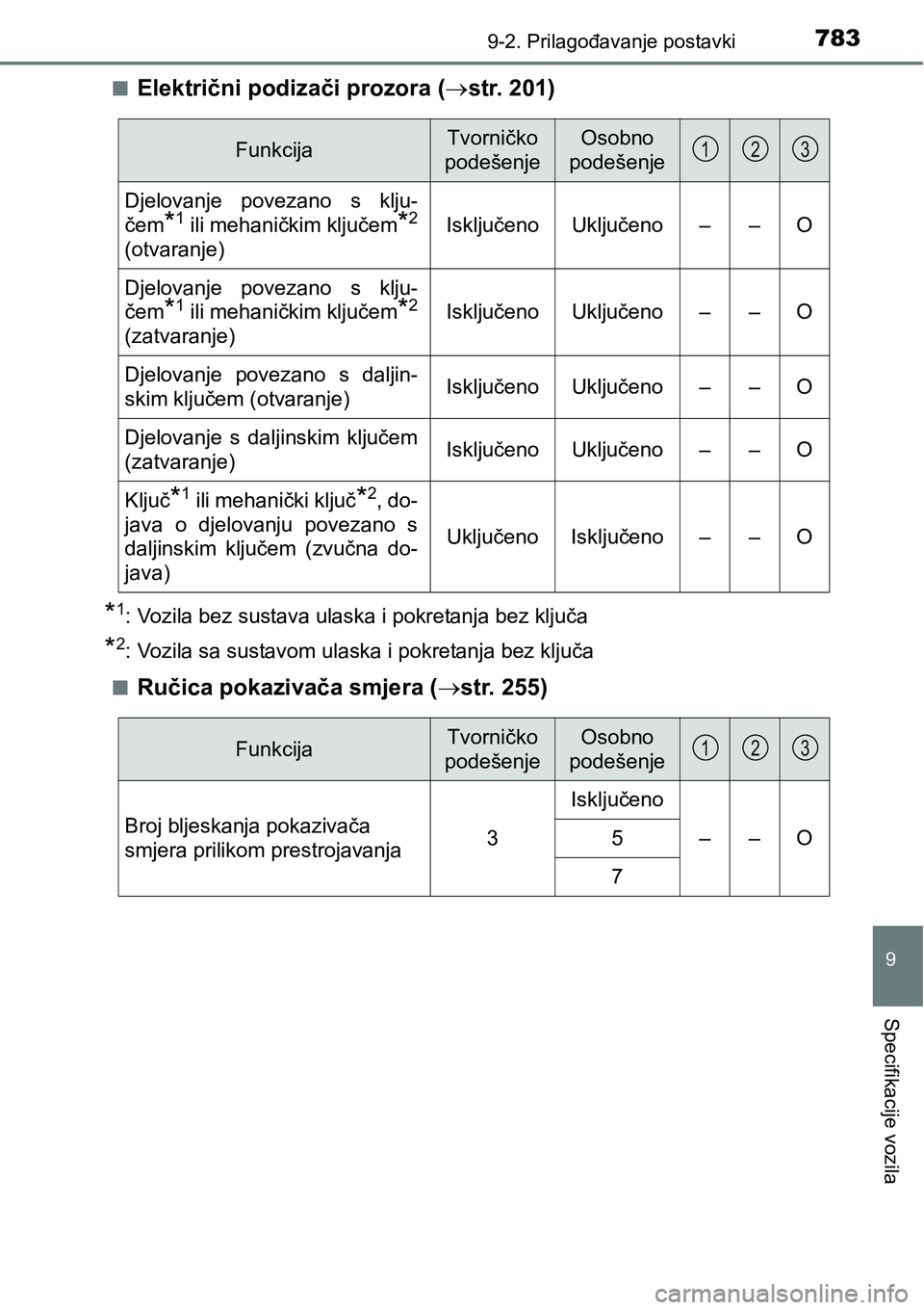 TOYOTA C-HR 2016 Upute Za Rukovanje (in Croatian) 7839-2. Prilagođavanje postavki
9
Specifikacije vozila
nElektrični podizači prozora (str. 201)
*1: Vozila bez sustava ulaska i pokretanja bez ključa
*2: Vozila sa sustavom ulaska i pokretanja b TOYOTA C-HR 2016 Upute Za Rukovanje (in Croatian) 7839-2. Prilagođavanje postavki
9
Specifikacije vozila
nElektrični podizači prozora (str. 201)
*1: Vozila bez sustava ulaska i pokretanja bez ključa
*2: Vozila sa sustavom ulaska i pokretanja b