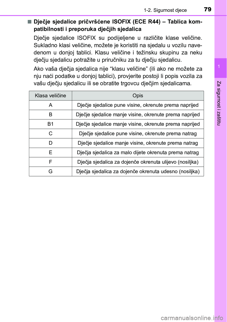 TOYOTA C-HR 2016  Upute Za Rukovanje (in Croatian) 791-2. Sigurnost djece
1
Za sigurnost i zaštitu
nDječje  sjedalice  pričvršćene  ISOFIX  (ECE  R44)  –  Tablica  kom-
patibilnosti i preporuka dječjih sjedalica
Dječje  sjedalice  ISOFIX  su 