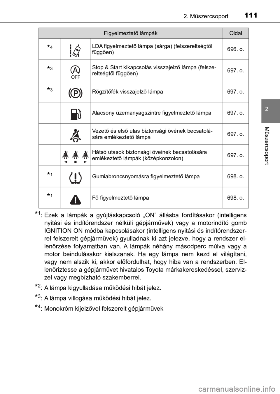 TOYOTA C-HR 2016  Kezelési útmutató (in Hungarian) 1112. Műszercsoport
2
Műszercsoport
*1: Ezek  a  lámpák  a  gyújtáskapcsoló  „ON”  állásba  fordításakor  (intelligens
nyitási  és  indítórendszer  nélküli  gépjárművek)  vagy 