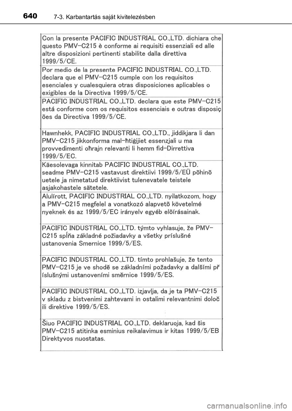 TOYOTA C-HR 2016  Kezelési útmutató (in Hungarian) 6407-3. Karbantartás saját kivitelezésben 