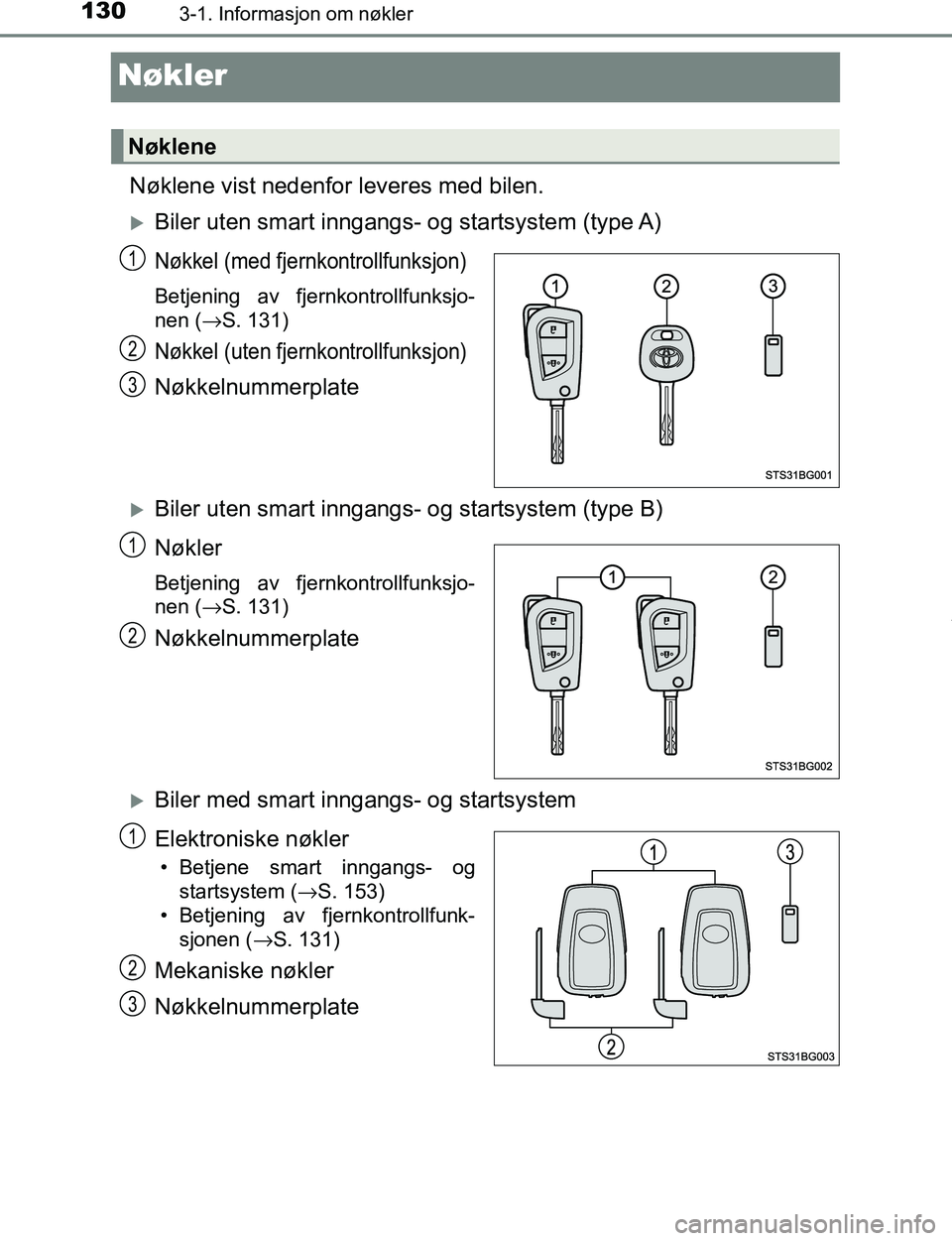 TOYOTA C-HR 2016 Instruksjoner for bruk (in Norwegian) 1303-1. Informasjon om nøkler
C-HR_OM_Europe_OM10528NO
Nøkler
Nøklene vist nedenfor leveres med bilen.
Biler uten smart inngangs- og startsystem (type A)
Nøkkel (med fjernkontrollfunksjon)
Betj TOYOTA C-HR 2016 Instruksjoner for bruk (in Norwegian) 1303-1. Informasjon om nøkler
C-HR_OM_Europe_OM10528NO
Nøkler
Nøklene vist nedenfor leveres med bilen.
Biler uten smart inngangs- og startsystem (type A)
Nøkkel (med fjernkontrollfunksjon)
Betj