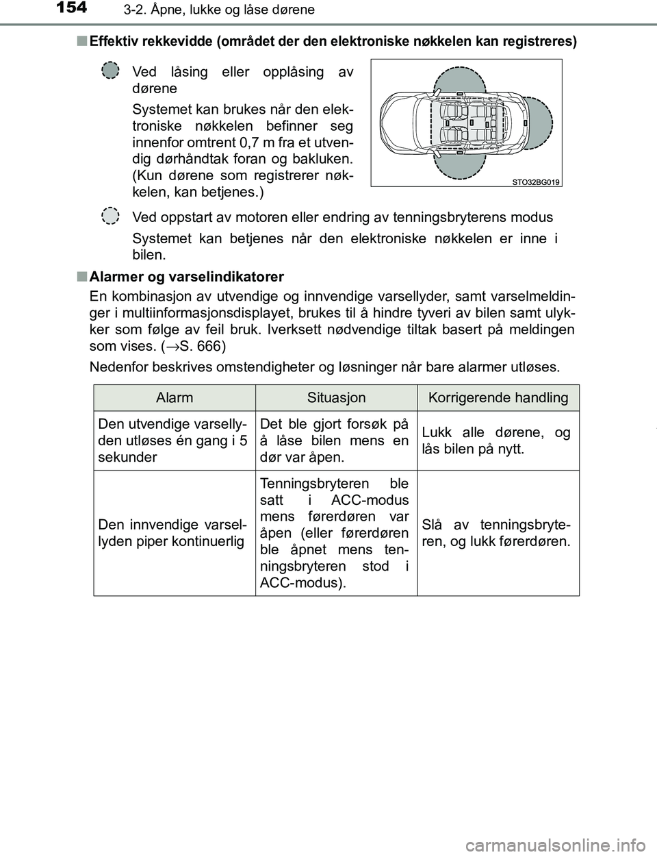 TOYOTA C-HR 2016 Instruksjoner for bruk (in Norwegian) 1543-2. Åpne, lukke og låse dørene
C-HR_OM_Europe_OM10528NOn
Effektiv rekkevidde (området der den elektroniske nøkkelen kan registreres)
n
Alarmer og varselindikatorer
En kombinasjon av utvendige TOYOTA C-HR 2016 Instruksjoner for bruk (in Norwegian) 1543-2. Åpne, lukke og låse dørene
C-HR_OM_Europe_OM10528NOn
Effektiv rekkevidde (området der den elektroniske nøkkelen kan registreres)
n
Alarmer og varselindikatorer
En kombinasjon av utvendige