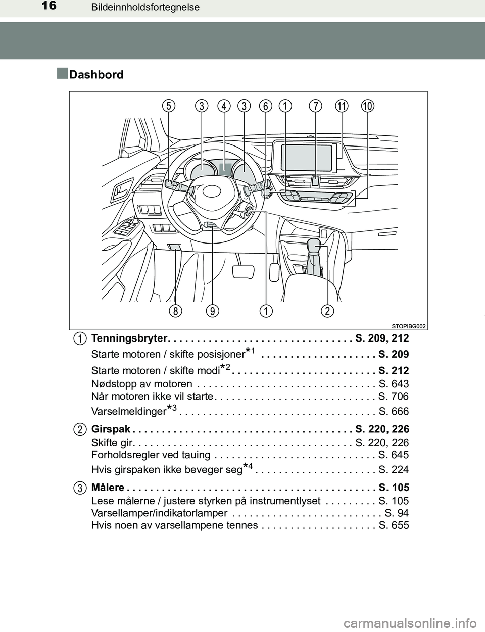 TOYOTA C-HR 2016 Instruksjoner for bruk (in Norwegian) 16Bildeinnholdsfortegnelse
C-HR_OM_Europe_OM10528NO
nDashbord
Tenningsbryter. . . . . . . . . . . . . . . . . . . . . . . . . . . . . . . . S. 209, 212
Starte motoren / skifte posisjoner
*1 . . . . . TOYOTA C-HR 2016 Instruksjoner for bruk (in Norwegian) 16Bildeinnholdsfortegnelse
C-HR_OM_Europe_OM10528NO
nDashbord
Tenningsbryter. . . . . . . . . . . . . . . . . . . . . . . . . . . . . . . . S. 209, 212
Starte motoren / skifte posisjoner
*1 . . . . .