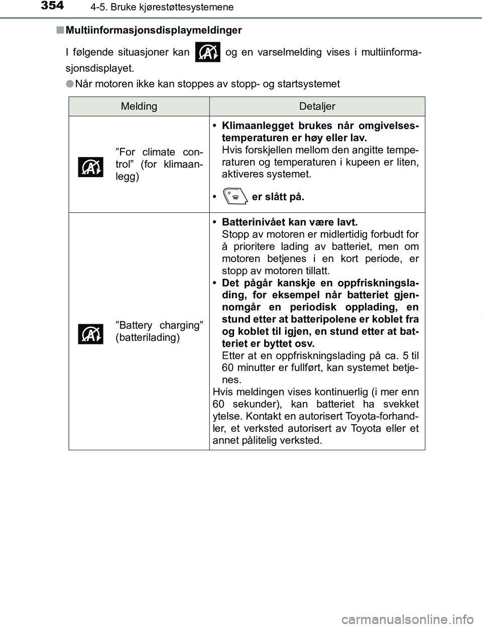 TOYOTA C-HR 2016 Instruksjoner for bruk (in Norwegian) 3544-5. Bruke kjørestøttesystemene
C-HR_OM_Europe_OM10528NOn
Multiinformasjonsdisplaymeldinger
I følgende situasjoner kan og en varselmelding vises i multiinforma-
sjonsdisplayet.
lNår motoren i TOYOTA C-HR 2016 Instruksjoner for bruk (in Norwegian) 3544-5. Bruke kjørestøttesystemene
C-HR_OM_Europe_OM10528NOn
Multiinformasjonsdisplaymeldinger
I følgende situasjoner kan og en varselmelding vises i multiinforma-
sjonsdisplayet.
lNår motoren i