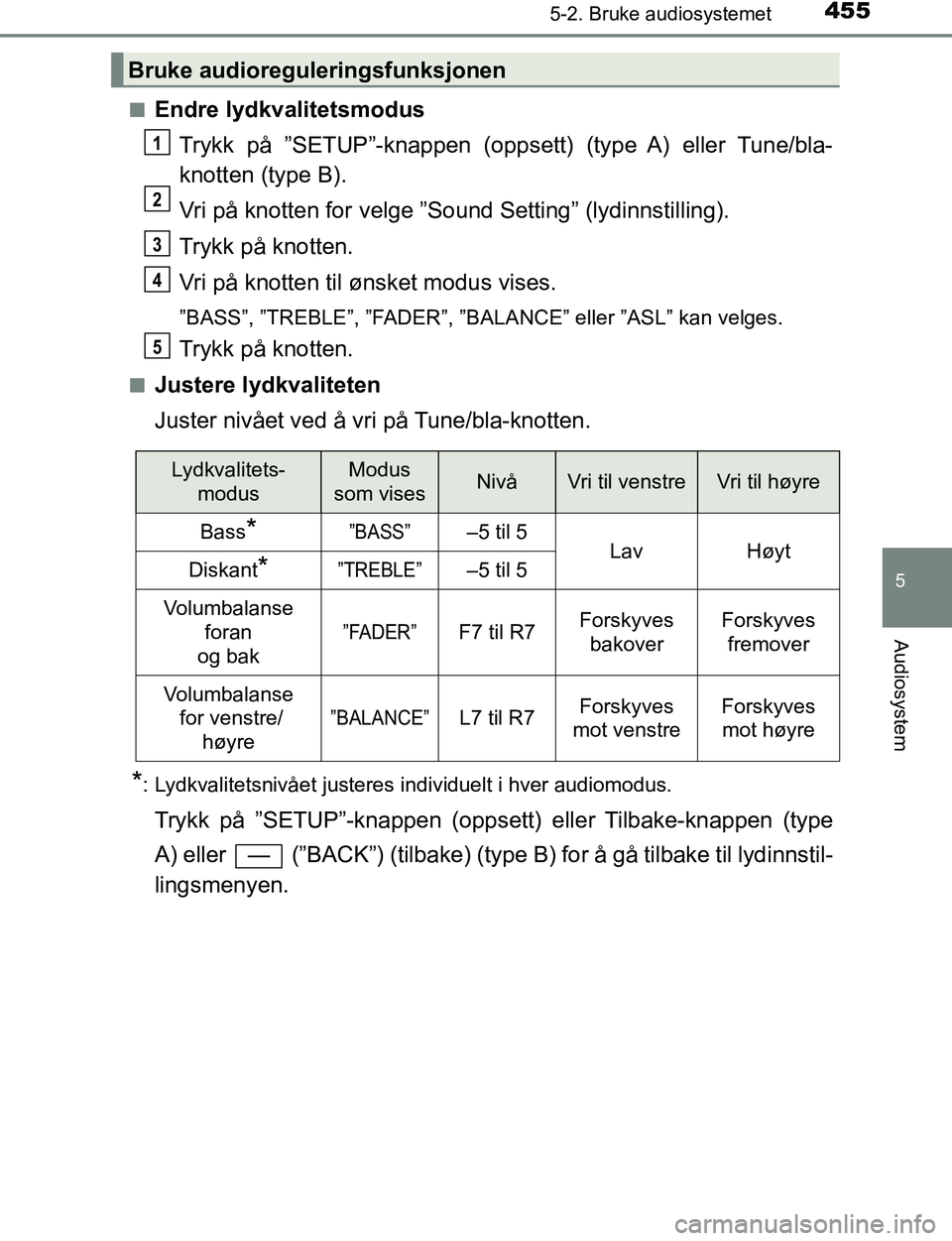 TOYOTA C-HR 2016 Instruksjoner for bruk (in Norwegian) 4555-2. Bruke audiosystemet
5
Audiosystem
C-HR_OM_Europe_OM10528NOn
Endre lydkvalitetsmodus
Trykk på ”SETUP”-knappen (oppsett) (type A) eller Tune/bla-
knotten (type B).
Vri på knotten for velg TOYOTA C-HR 2016 Instruksjoner for bruk (in Norwegian) 4555-2. Bruke audiosystemet
5
Audiosystem
C-HR_OM_Europe_OM10528NOn
Endre lydkvalitetsmodus
Trykk på ”SETUP”-knappen (oppsett) (type A) eller Tune/bla-
knotten (type B).
Vri på knotten for velg