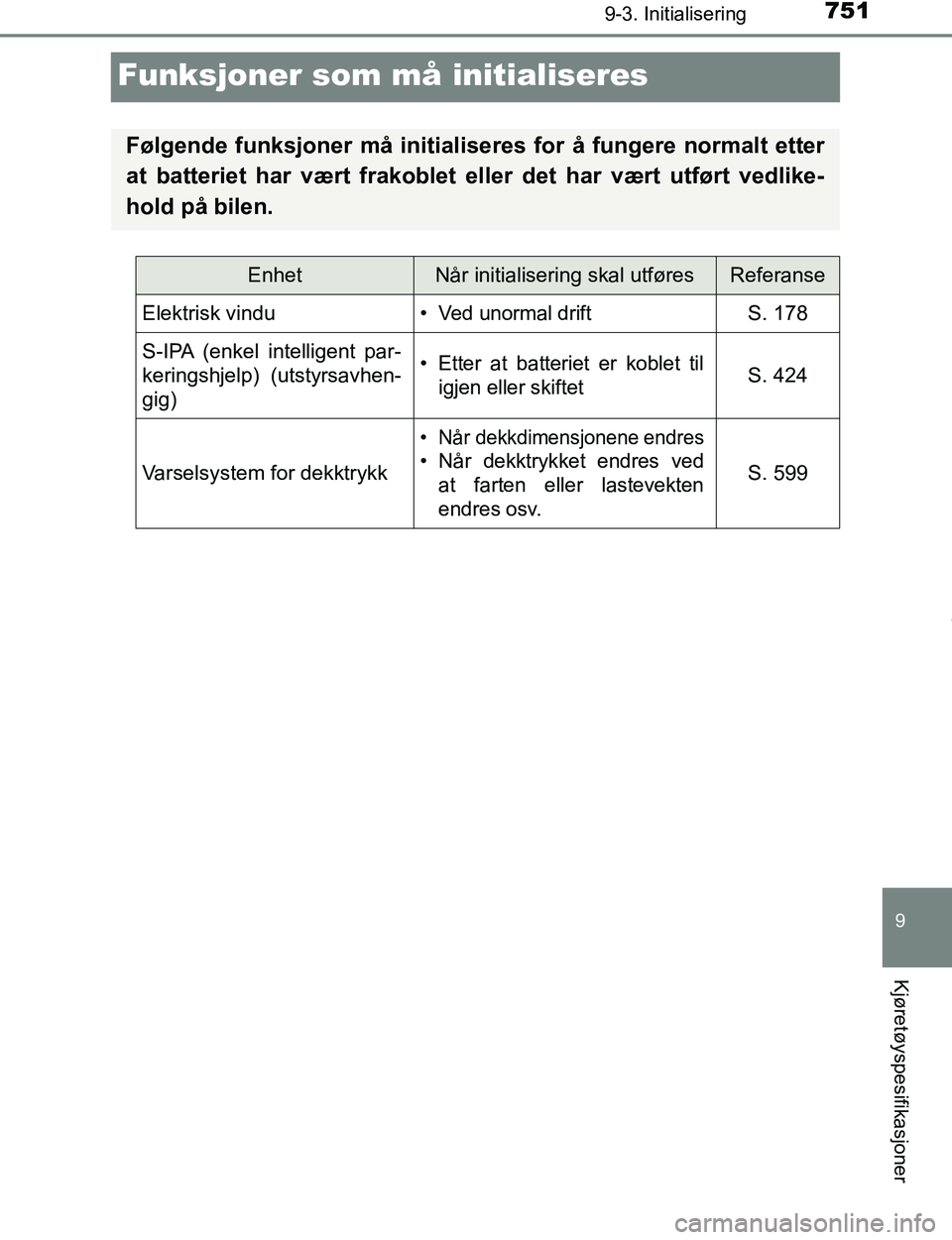 TOYOTA C-HR 2016 Instruksjoner for bruk (in Norwegian) 7519-3. Initialisering
9
Kjøretøyspesifikasjoner
C-HR_OM_Europe_OM10528NO
Funksjoner som må initialiseres
Følgende funksjoner må initialiseres for å fungere normalt etter
at batteriet har vært TOYOTA C-HR 2016 Instruksjoner for bruk (in Norwegian) 7519-3. Initialisering
9
Kjøretøyspesifikasjoner
C-HR_OM_Europe_OM10528NO
Funksjoner som må initialiseres
Følgende funksjoner må initialiseres for å fungere normalt etter
at batteriet har vært