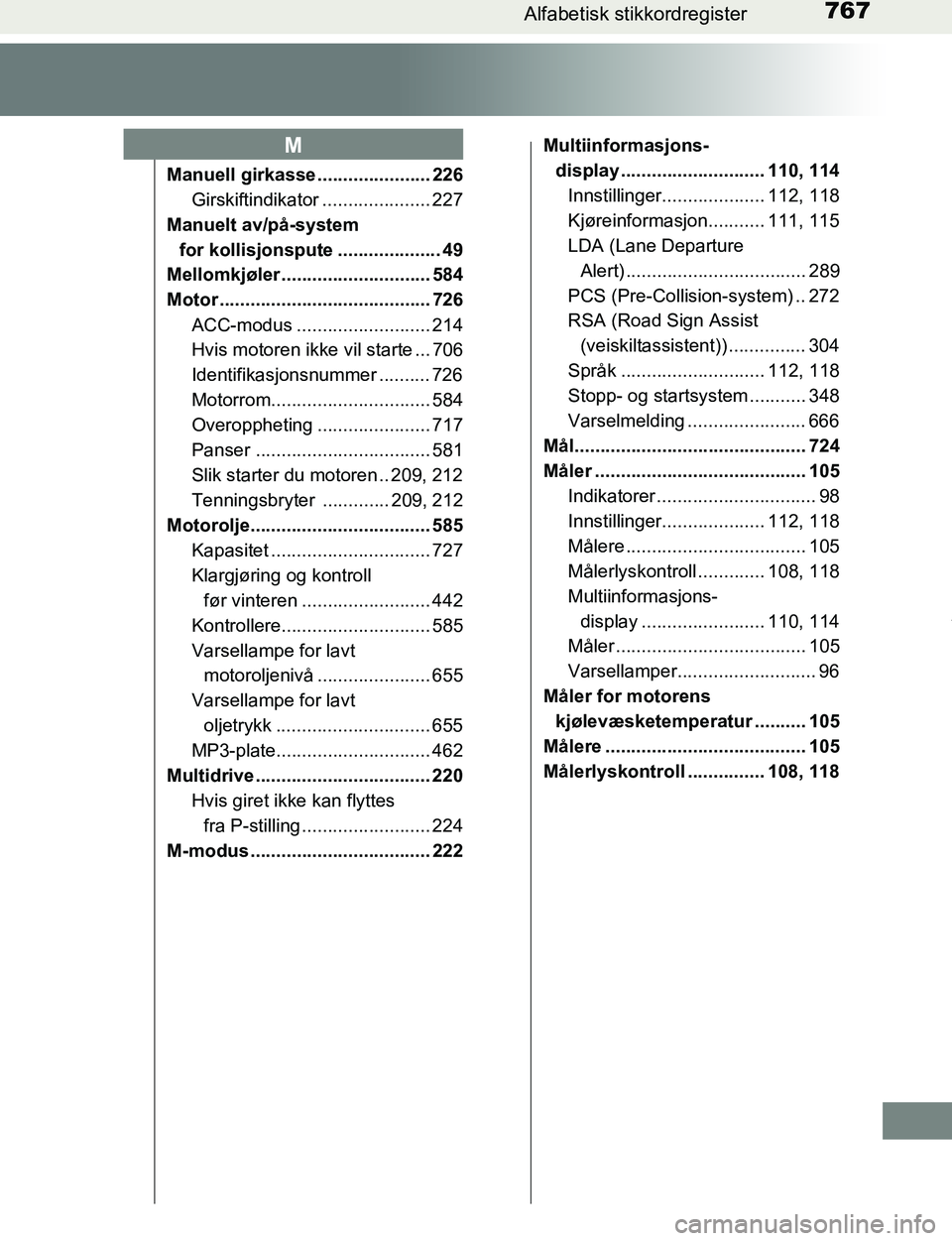 TOYOTA C-HR 2016  Instruksjoner for bruk (in Norwegian) 767Alfabetisk stikkordregister
C-HR_OM_Europe_OM10528NO
Manuell girkasse ...................... 226Girskiftindikator ..................... 227
Manuelt av/på-system  for kollisjonspute ...............
