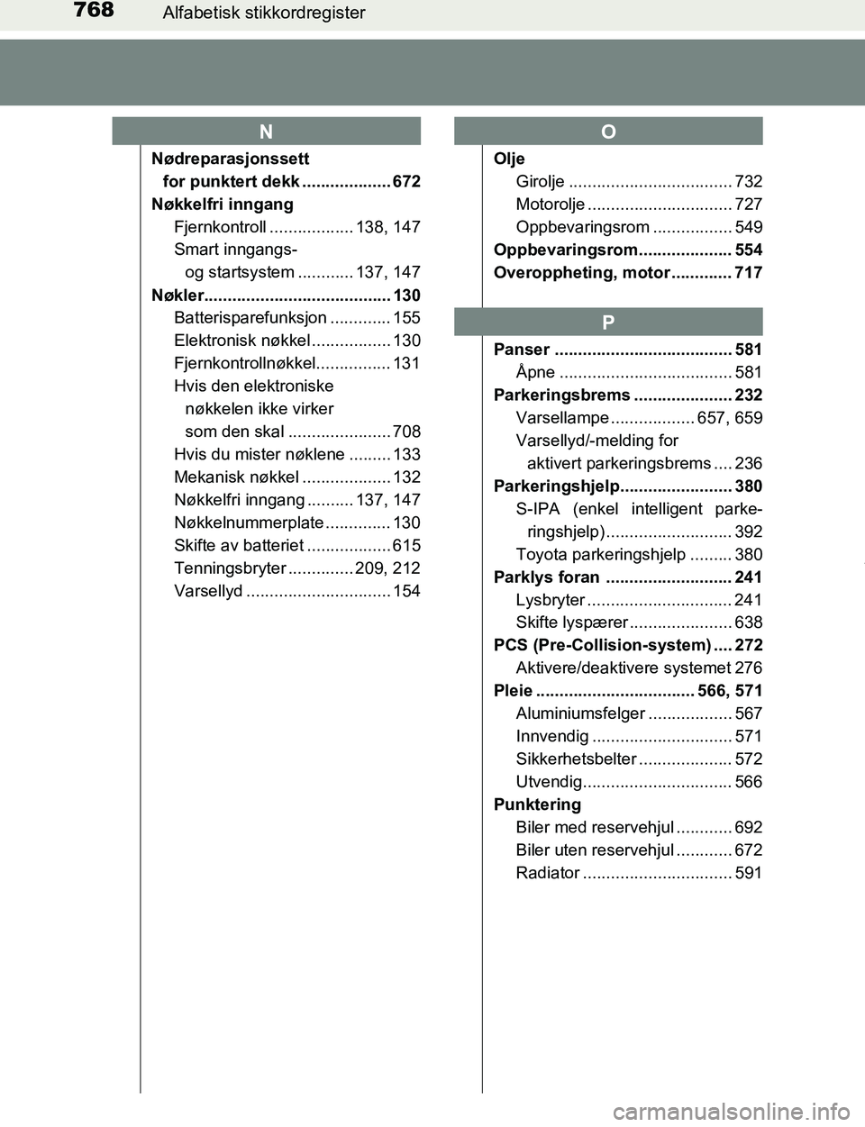 TOYOTA C-HR 2016 Instruksjoner for bruk (in Norwegian) 768Alfabetisk stikkordregister
C-HR_OM_Europe_OM10528NO
Nødreparasjonssett
for punktert dekk ................... 672
Nøkkelfri inngang Fjernkontroll .................. 138, 147
Smart inngangs- og s TOYOTA C-HR 2016 Instruksjoner for bruk (in Norwegian) 768Alfabetisk stikkordregister
C-HR_OM_Europe_OM10528NO
Nødreparasjonssett
for punktert dekk ................... 672
Nøkkelfri inngang Fjernkontroll .................. 138, 147
Smart inngangs- og s