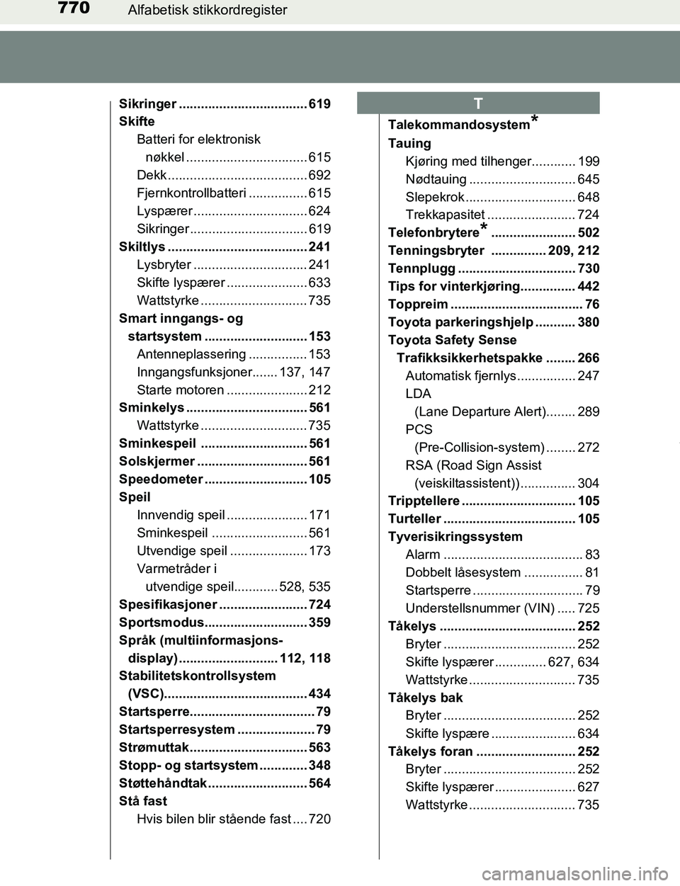 TOYOTA C-HR 2016  Instruksjoner for bruk (in Norwegian) 770Alfabetisk stikkordregister
C-HR_OM_Europe_OM10528NO
Sikringer ................................... 619
Skifte
Batteri for elektronisk nøkkel ................................. 615
Dekk ............