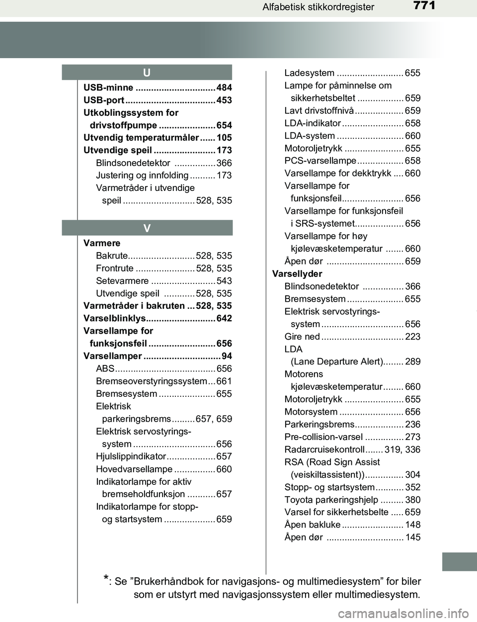 TOYOTA C-HR 2016  Instruksjoner for bruk (in Norwegian) 771Alfabetisk stikkordregister
C-HR_OM_Europe_OM10528NO
USB-minne ............................... 484
USB-port ................................... 453
Utkoblingssystem for drivstoffpumpe .............