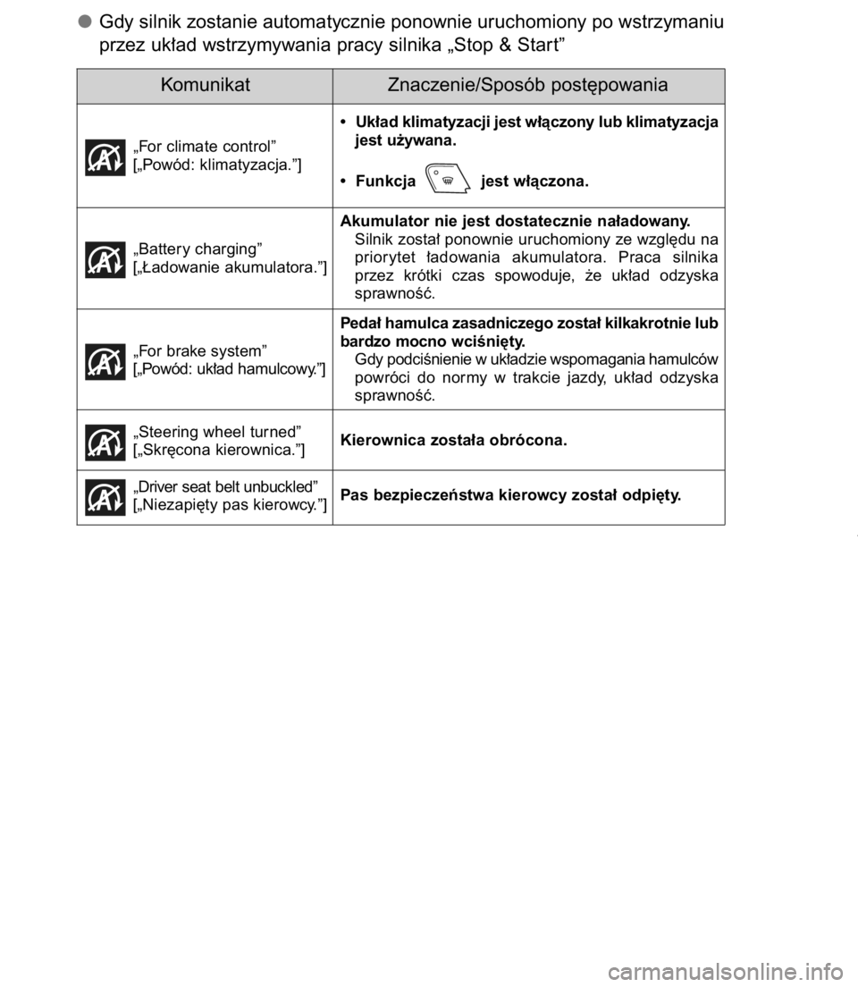 TOYOTA C-HR 2016  Instrukcja obsługi (in Polish) Gdy silnik zostanie automatycznie ponownie uruchomiony po wstrzymaniu
przez uk∏ad wstrzymywania pracy silnika „Stop & Star t”
3824-5. Korzystanie z funkcji wspomagajàcych prowadzenie samochodu
