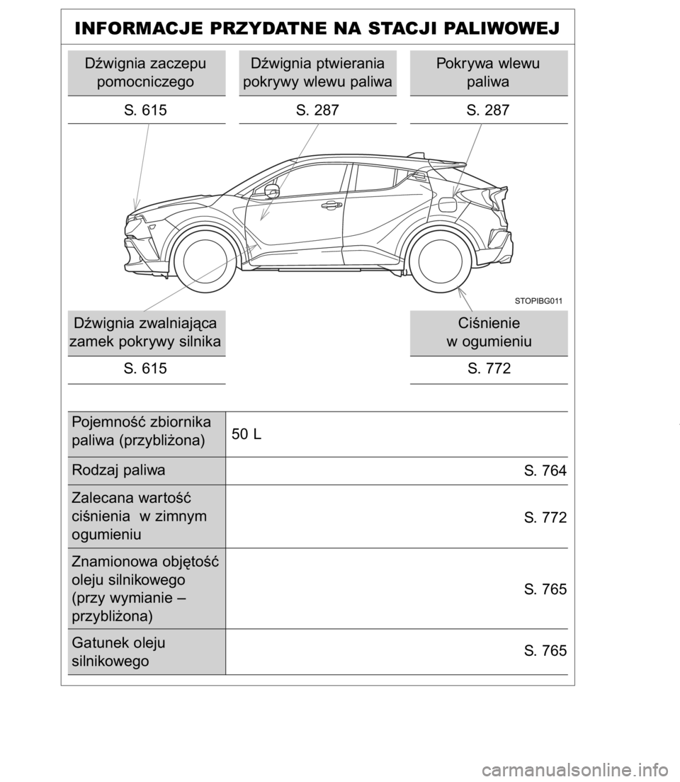 TOYOTA C-HR 2016  Instrukcja obsługi (in Polish) 812
INFORMACJE PRZYDATNE NA STACJI PALIWOWEJ
Dêwignia zaczepu
pomocniczego
S. 615Dêwignia ptwierania
pokrywy wlewu paliwa
S.  287
Dêwignia zwalniajàca
zamek pokrywy silnika
S. 615CiÊnienie 
w ogu