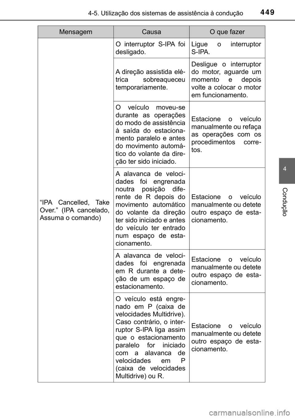 TOYOTA C-HR 2016  Manual de utilização (in Portuguese) 449<0017001000180011000300380057004c004f004c005d0044006f006d0052000300470052005600030056004c0056005700480050004400560003004700480003004400560056004c00560057007200510046004c00440003006a0003004600520051