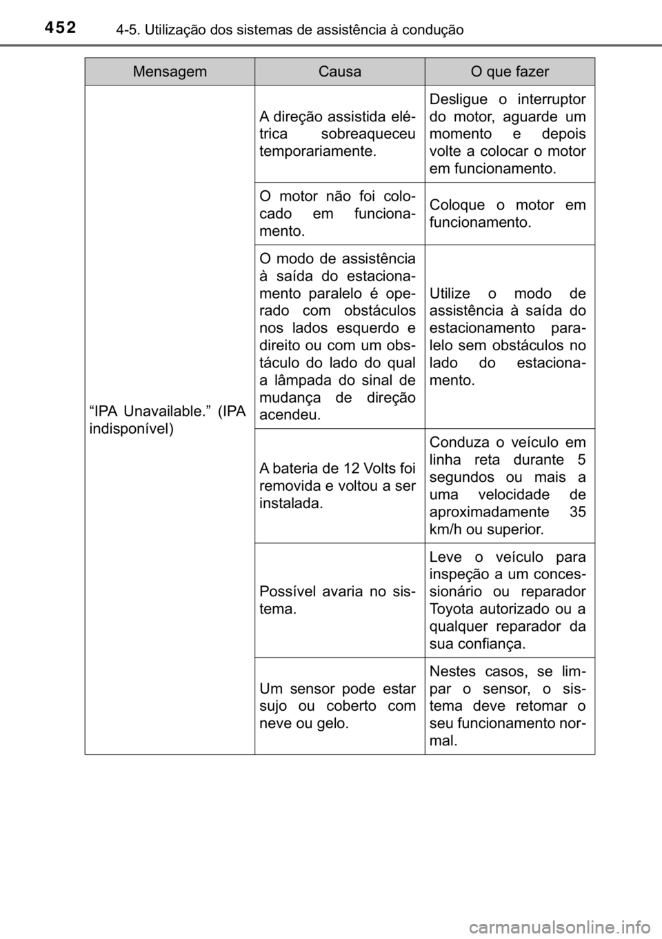 TOYOTA C-HR 2016  Manual de utilização (in Portuguese) 452<0017001000180011000300380057004c004f004c005d0044006f006d0052000300470052005600030056004c0056005700480050004400560003004700480003004400560056004c00560057007200510046004c00440003006a0003004600520051