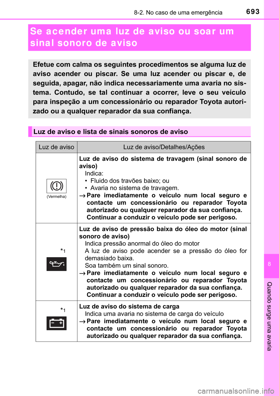 TOYOTA C-HR 2016  Manual de utilização (in Portuguese) 693������1�R��F�D�V�R��G�H��X�P�D��H�P�H�U�J�r�Q�F�L�D
�
�4�X�D�Q�G�R��V�X�U�J�H��X�P�D��D�Y�D�U�L�D
Se acender uma luz de aviso ou soar um 
sinal sonoro de aviso
�(�I�H�W�X�H��F�R�P��F