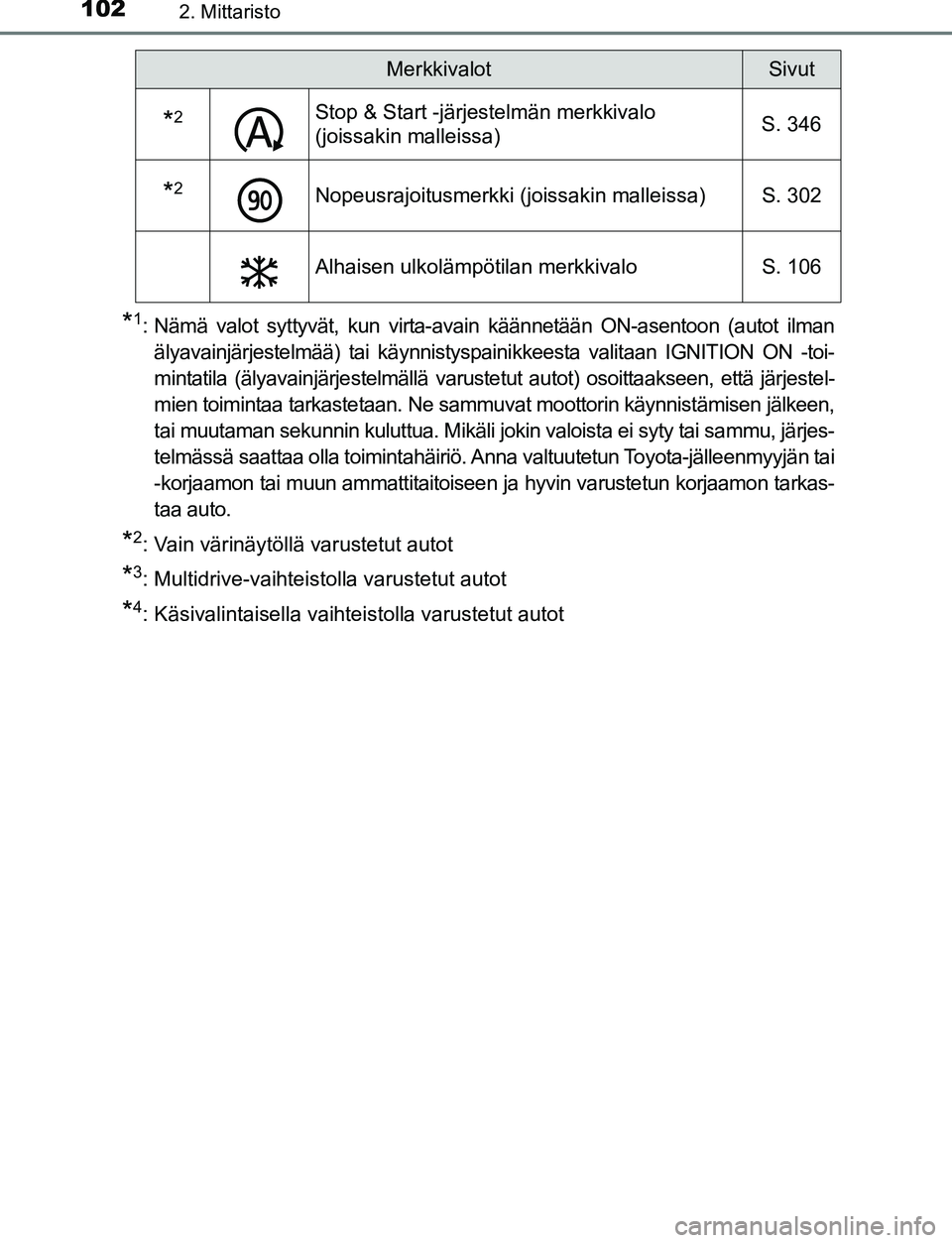 TOYOTA C-HR 2016  Omistajan Käsikirja (in Finnish) 1022. Mittaristo
OM10528FI
*1: Nämä valot syttyvät, kun virta-avain käännetään ON-asentoon (autot ilmanälyavainjärjestelmää) tai käynnistyspainikkeesta valitaan IGNITION ON -toi-
mintatila