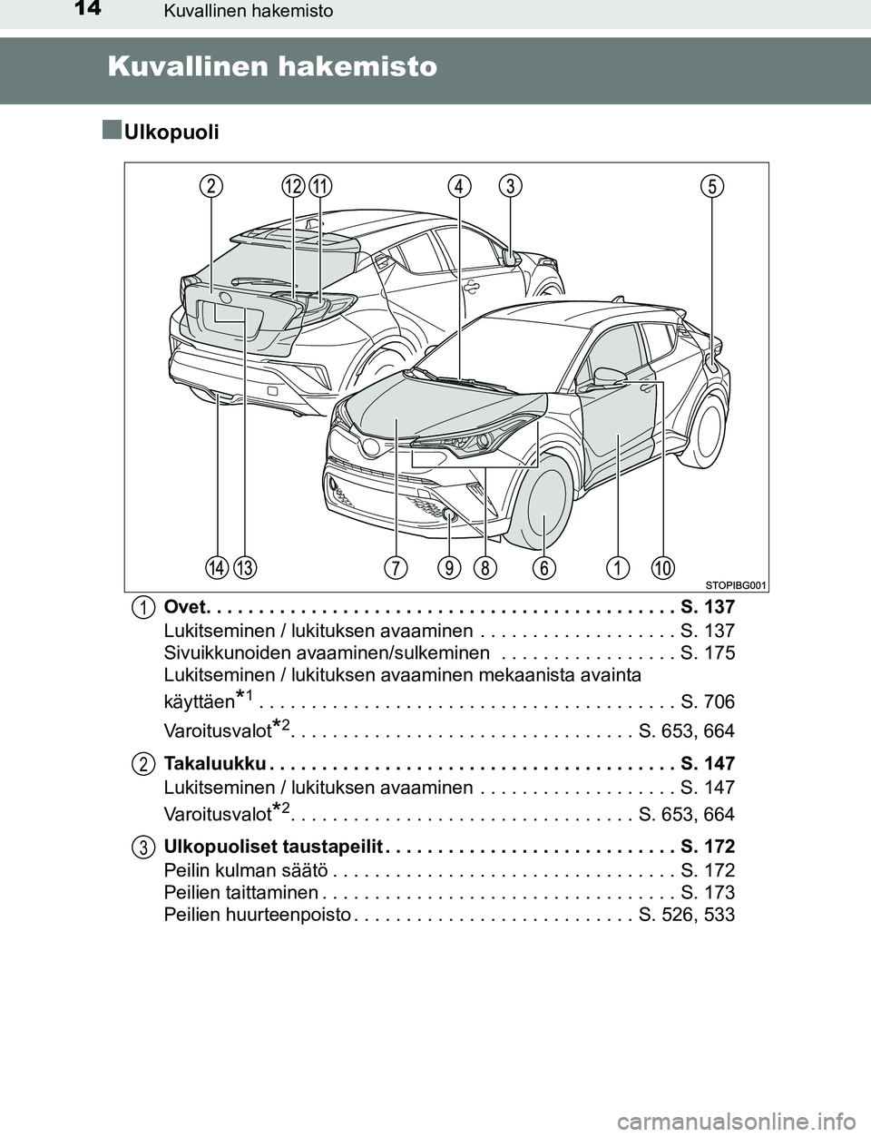 TOYOTA C-HR 2016  Omistajan Käsikirja (in Finnish) 14Kuvallinen hakemisto
OM10528FI
Kuvallinen hakemisto
■
Ulkopuoli
Ovet. . . . . . . . . . . . . . . . . . . . . . . . . . . . . . . . . . . . . . . . . . . . . S. 137
Lukitseminen / lukituksen avaam