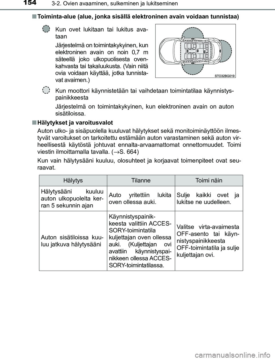 TOYOTA C-HR 2016 Omistajan Käsikirja (in Finnish) 1543-2. Ovien avaaminen, sulkeminen ja lukitseminen
OM10528FI■
Toiminta-alue (alue, jonka sisällä elektroninen avain voidaan tunnistaa)
■ Hälytykset ja varoitusvalot
Auton ulko- ja sisäpuolel TOYOTA C-HR 2016 Omistajan Käsikirja (in Finnish) 1543-2. Ovien avaaminen, sulkeminen ja lukitseminen
OM10528FI■
Toiminta-alue (alue, jonka sisällä elektroninen avain voidaan tunnistaa)
■ Hälytykset ja varoitusvalot
Auton ulko- ja sisäpuolel