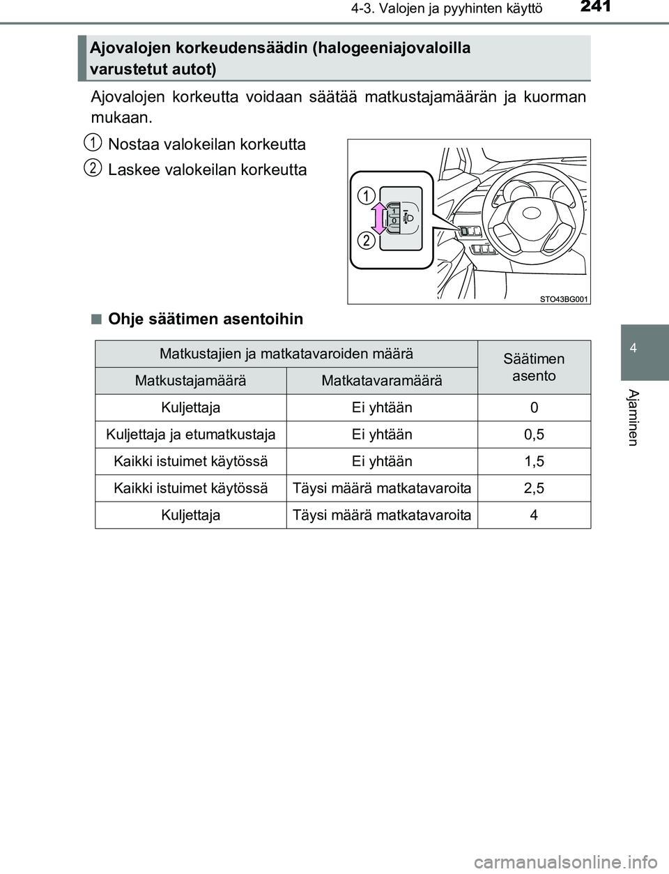 TOYOTA C-HR 2016 Omistajan Käsikirja (in Finnish) 2414-3. Valojen ja pyyhinten käyttö
4
Ajaminen
OM10528FI
Ajovalojen korkeutta voidaan säätää matkustajamäärän ja kuorman
mukaan.Nostaa valokeilan korkeutta
Laskee valokeilan korkeutta
■Ohje TOYOTA C-HR 2016 Omistajan Käsikirja (in Finnish) 2414-3. Valojen ja pyyhinten käyttö
4
Ajaminen
OM10528FI
Ajovalojen korkeutta voidaan säätää matkustajamäärän ja kuorman
mukaan.Nostaa valokeilan korkeutta
Laskee valokeilan korkeutta
■Ohje