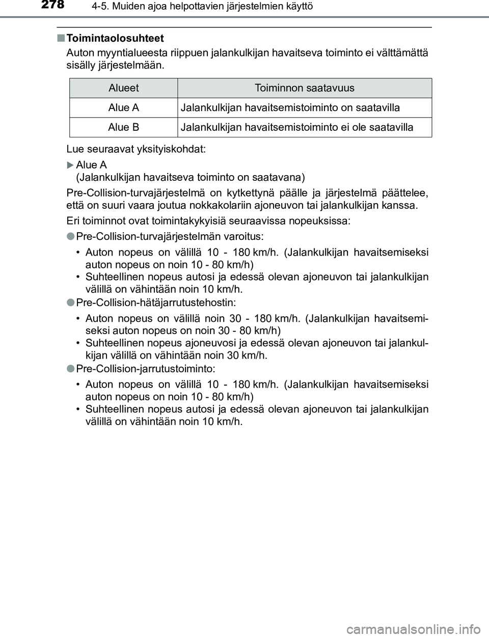 TOYOTA C-HR 2016 Omistajan Käsikirja (in Finnish) 2784-5. Muiden ajoa helpottavien järjestelmien käyttö
OM10528FI
■Toimintaolosuhteet
Auton myyntialueesta riippuen jalankulkijan havaitseva toiminto ei välttämättä
sisälly järjestelmään.
L TOYOTA C-HR 2016 Omistajan Käsikirja (in Finnish) 2784-5. Muiden ajoa helpottavien järjestelmien käyttö
OM10528FI
■Toimintaolosuhteet
Auton myyntialueesta riippuen jalankulkijan havaitseva toiminto ei välttämättä
sisälly järjestelmään.
L