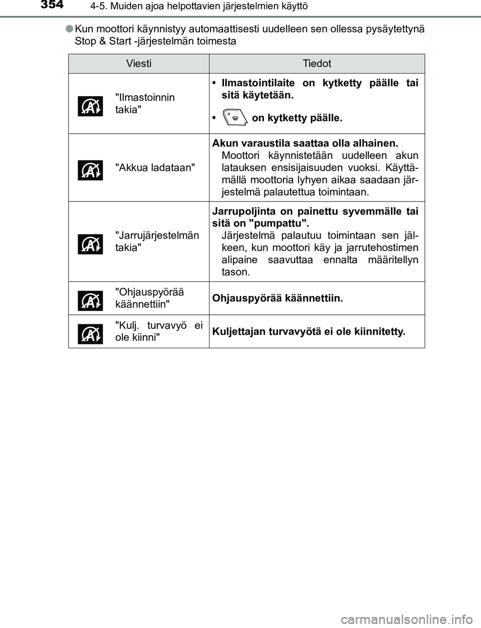 TOYOTA C-HR 2016 Omistajan Käsikirja (in Finnish) 3544-5. Muiden ajoa helpottavien järjestelmien käyttö
OM10528FI●
Kun moottori käynnistyy automaattisesti uudelleen sen ollessa pysäytettynä
Stop & Start -järjestelmän toimesta
ViestiTiedot
" TOYOTA C-HR 2016 Omistajan Käsikirja (in Finnish) 3544-5. Muiden ajoa helpottavien järjestelmien käyttö
OM10528FI●
Kun moottori käynnistyy automaattisesti uudelleen sen ollessa pysäytettynä
Stop & Start -järjestelmän toimesta
ViestiTiedot
"