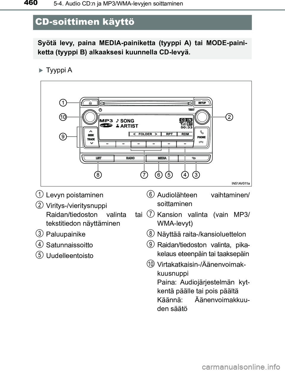 TOYOTA C-HR 2016 Omistajan Käsikirja (in Finnish) 4605-4. Audio CD:n ja MP3/WMA-levyjen soittaminen
OM10528FI
CD-soittimen käyttö
Ty y p p i A
Syötä levy, paina MEDIA-painiketta (tyyppi A) tai MODE-paini-
ketta (tyyppi B) alkaa ksesi kuunnell TOYOTA C-HR 2016 Omistajan Käsikirja (in Finnish) 4605-4. Audio CD:n ja MP3/WMA-levyjen soittaminen
OM10528FI
CD-soittimen käyttö
Ty y p p i A
Syötä levy, paina MEDIA-painiketta (tyyppi A) tai MODE-paini-
ketta (tyyppi B) alkaa ksesi kuunnell