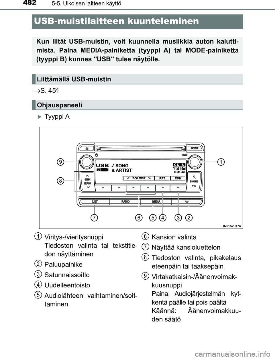TOYOTA C-HR 2016 Omistajan Käsikirja (in Finnish) 4825-5. Ulkoisen laitteen käyttö
OM10528FI
USB-muistilaitteen kuunteleminen
→S. 451
Ty y p p i A
Kun liität USB-muistin, voit kuunnella musiikkia auton kaiutti-
mista. Paina MEDIA-painiketta TOYOTA C-HR 2016 Omistajan Käsikirja (in Finnish) 4825-5. Ulkoisen laitteen käyttö
OM10528FI
USB-muistilaitteen kuunteleminen
→S. 451
Ty y p p i A
Kun liität USB-muistin, voit kuunnella musiikkia auton kaiutti-
mista. Paina MEDIA-painiketta