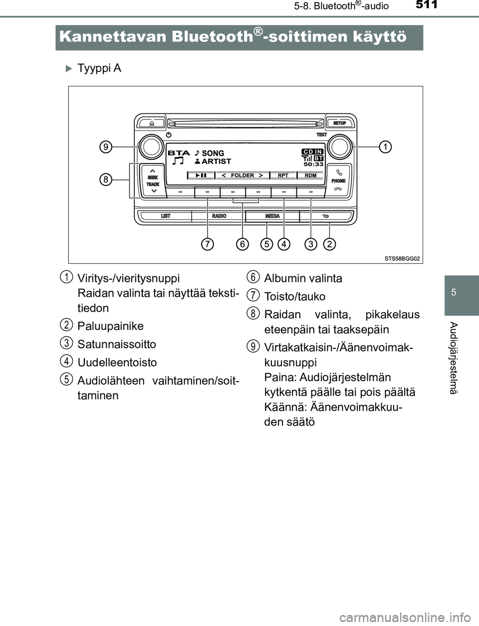 TOYOTA C-HR 2016 Omistajan Käsikirja (in Finnish) 5115-8. Bluetooth®-audio
5
Audiojärjestelmä
OM10528FI
Kannettavan Bluetooth®-soittimen käyttö
Ty y p p i A
Viritys-/vieritysnuppi
Raidan valinta tai näyttää teksti-
tiedon
Paluupainike
Sa TOYOTA C-HR 2016 Omistajan Käsikirja (in Finnish) 5115-8. Bluetooth®-audio
5
Audiojärjestelmä
OM10528FI
Kannettavan Bluetooth®-soittimen käyttö
Ty y p p i A
Viritys-/vieritysnuppi
Raidan valinta tai näyttää teksti-
tiedon
Paluupainike
Sa