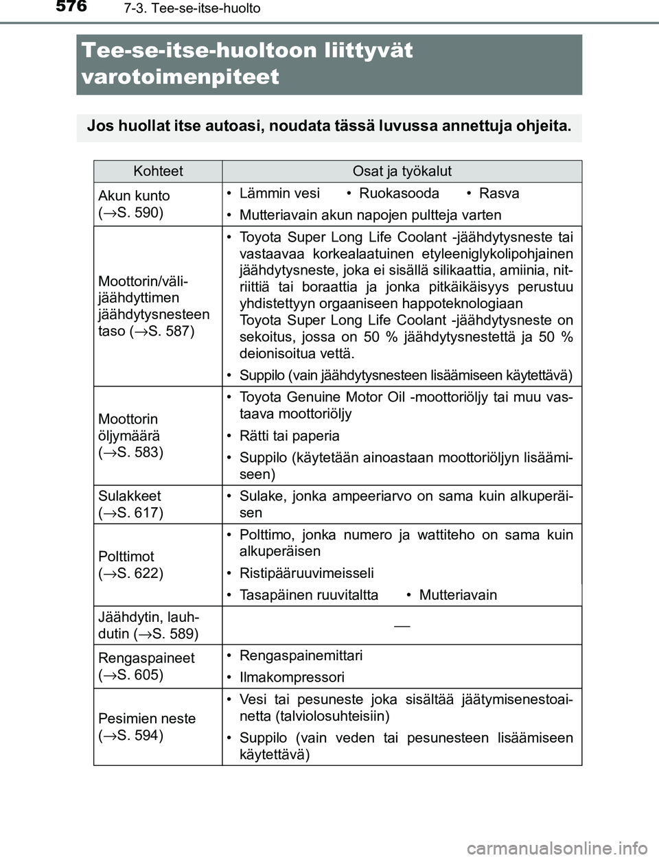 TOYOTA C-HR 2016 Omistajan Käsikirja (in Finnish) 5767-3. Tee-se-itse-huolto
OM10528FI
Tee-se-itse-huoltoon liittyvät
varotoimenpiteet
Jos huollat itse autoasi, noudata tässä luvussa annettuja ohjeita.
KohteetOsat ja työkalut
Akun kunto
( → S TOYOTA C-HR 2016 Omistajan Käsikirja (in Finnish) 5767-3. Tee-se-itse-huolto
OM10528FI
Tee-se-itse-huoltoon liittyvät
varotoimenpiteet
Jos huollat itse autoasi, noudata tässä luvussa annettuja ohjeita.
KohteetOsat ja työkalut
Akun kunto
( → S