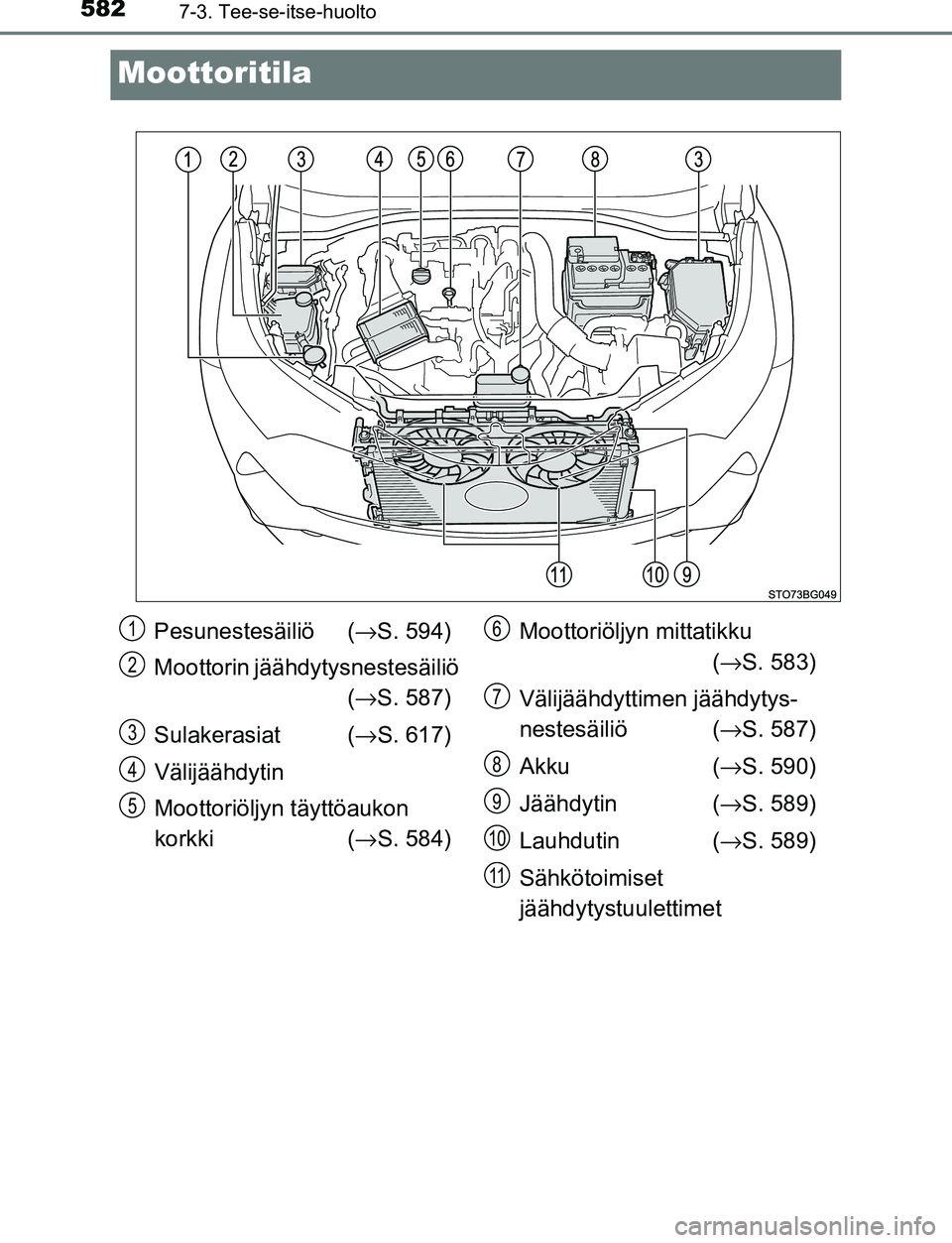 TOYOTA C-HR 2016 Omistajan Käsikirja (in Finnish) 5827-3. Tee-se-itse-huolto
OM10528FI
Moottoritila
Pesunestesäiliö (→S. 594)
Moottorin jäähdytysnestesäiliö (→ S. 587)
Sulakerasiat ( →S. 617)
Välijäähdytin
Moottoriöljyn täyttöaukon TOYOTA C-HR 2016 Omistajan Käsikirja (in Finnish) 5827-3. Tee-se-itse-huolto
OM10528FI
Moottoritila
Pesunestesäiliö (→S. 594)
Moottorin jäähdytysnestesäiliö (→ S. 587)
Sulakerasiat ( →S. 617)
Välijäähdytin
Moottoriöljyn täyttöaukon