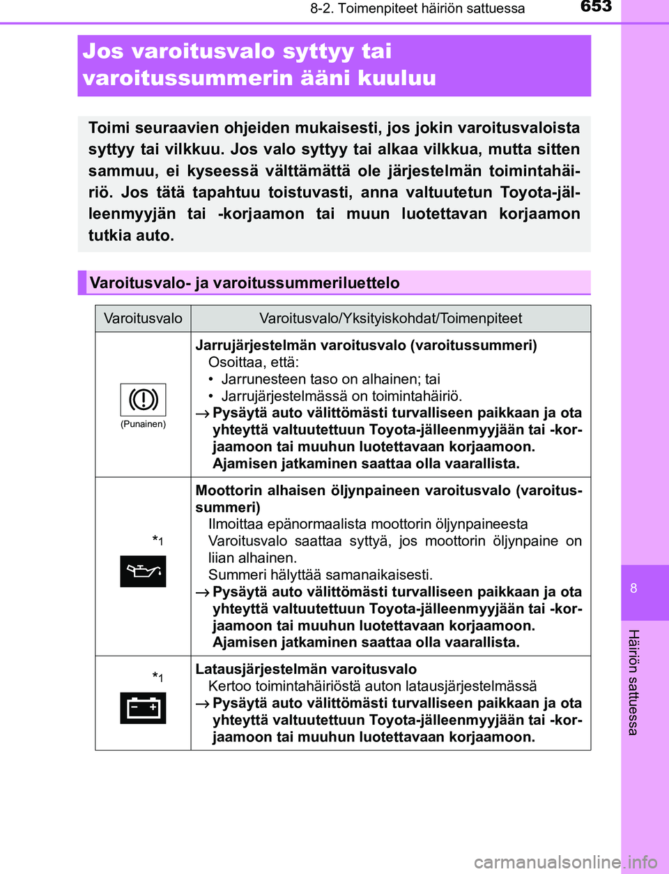TOYOTA C-HR 2016 Omistajan Käsikirja (in Finnish) 6538-2. Toimenpiteet häiriön sattuessa
8
Häiriön sattuessa
OM10528FI
Jos varoitusvalo syttyy tai
varoitussummerin ääni kuuluu
Toimi seuraavien ohjeiden mukaisesti, jos jokin varoitusvaloista
sy TOYOTA C-HR 2016 Omistajan Käsikirja (in Finnish) 6538-2. Toimenpiteet häiriön sattuessa
8
Häiriön sattuessa
OM10528FI
Jos varoitusvalo syttyy tai
varoitussummerin ääni kuuluu
Toimi seuraavien ohjeiden mukaisesti, jos jokin varoitusvaloista
sy